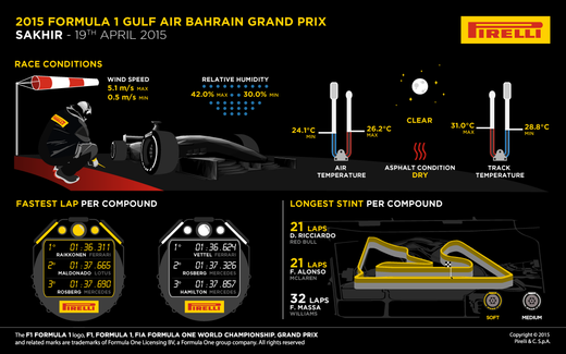 Bahrain-Race2-1k-EN1.png