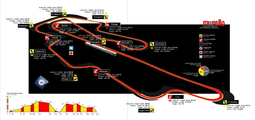 Circuit Map_Mugello Circuit.jpg