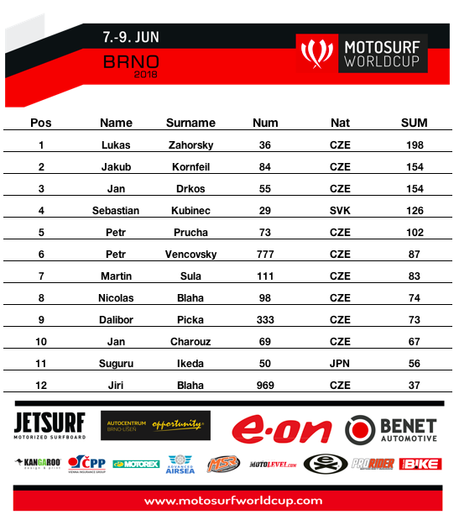 motosurf_data1.png