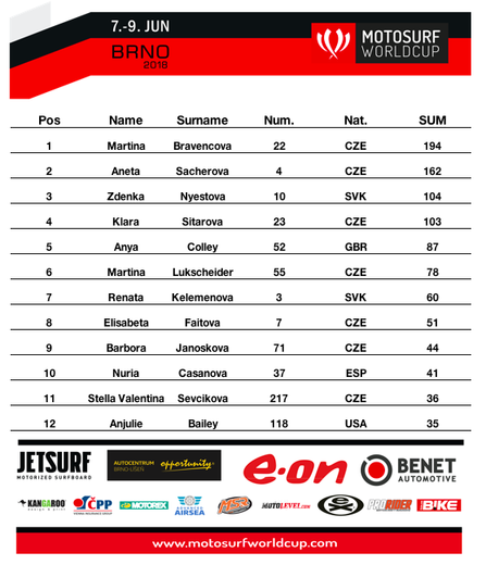 motosurf_data2.png
