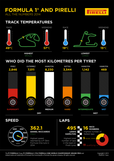 TAV3_Temp_Km_Speed_Laps_Nera.png