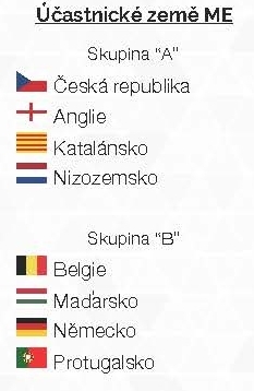 TZ Mistrovství Evropy 2019 ucastnici.jpg