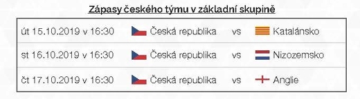 TZ Mistrovství Evropy 2019 zapasy.jpg