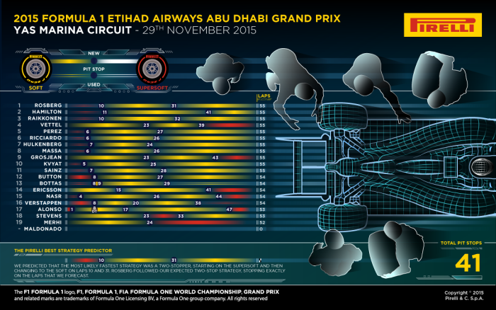 Abu Dhabi Infografika