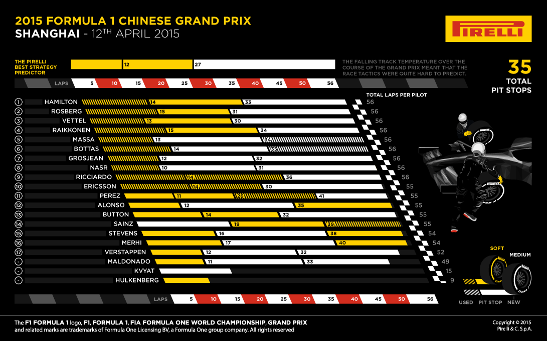 infografika F1