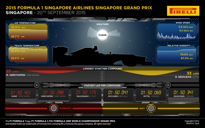 infografika - Singapore